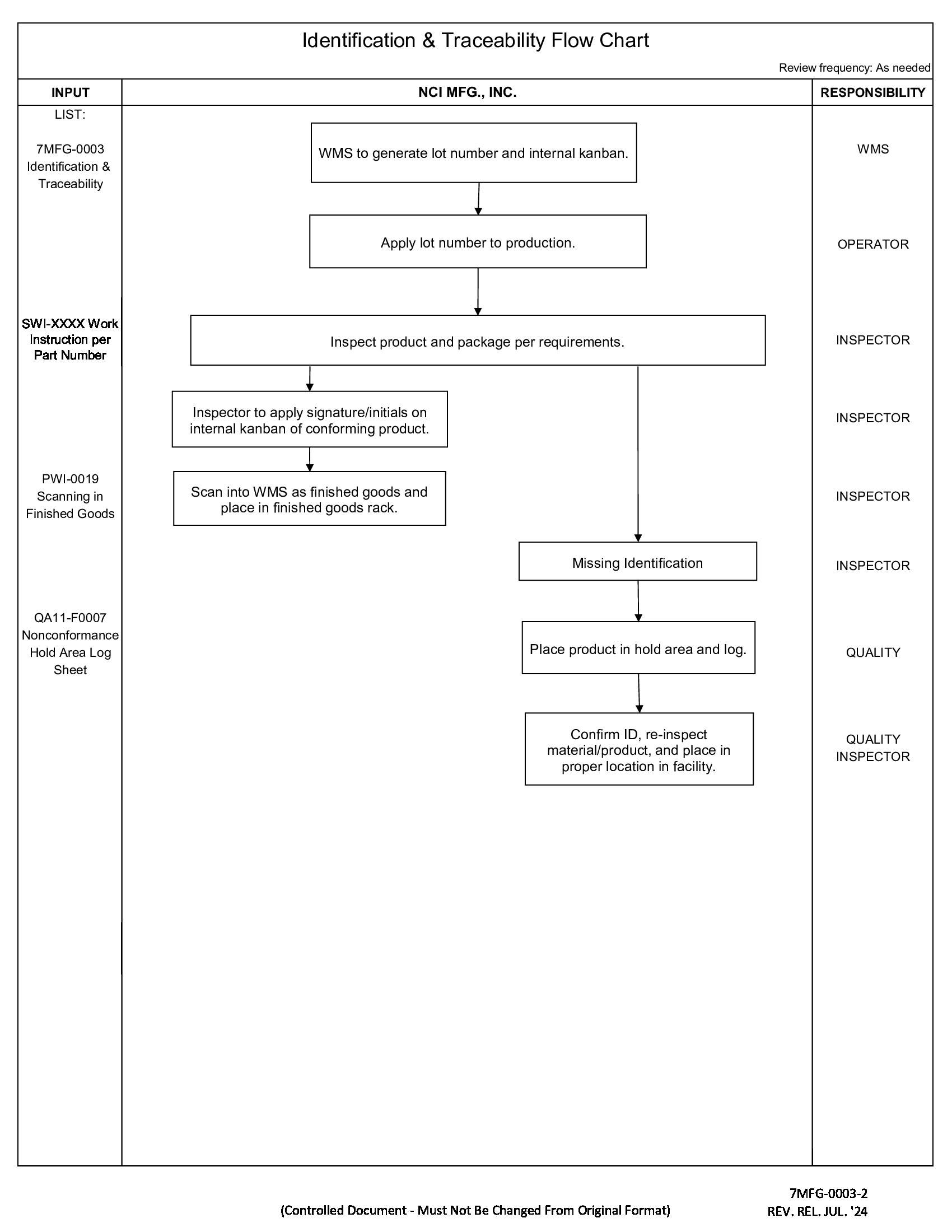 /docs/files/7MFG-0003-2_Identification & Traceability Flow Chart - REL.(1728417423)[0].jpg